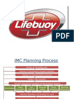 Imc Planning Process