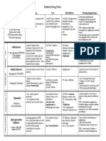 Diabetes Drug Chart: Drug Action Use Side Effects Nursing Implications