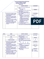 Yearly Scheme of Work SK 2010