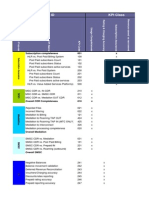 Fraud and RA Dashboard and KPI Sample