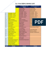 Postal Coaching Book List: S.NO. Gs (Prelim Cum Main) Gs (Prelim Cum Main)