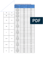 ANSI Standard Stainless Steel Pipe Chart