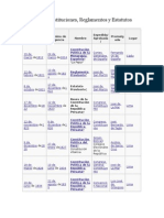 Tabla de Las Constituciones de Deyvis No Borar