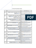 Syntax Search Results: The Hebrew Bible: Andersen-Forbes Phrase Marker Analysis