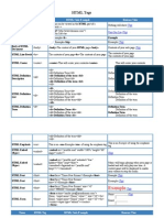 HTML Tags: Name HTML Tag HTML Code Example Browser View