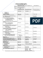 University of The Philippines Manila Updated Academic Calendar Academic Year, 2014-2015