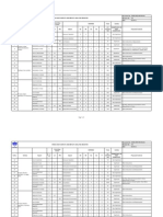 Aspect Impact Register Hfd.