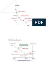 Chapter 8 - Phase Diagram PART2