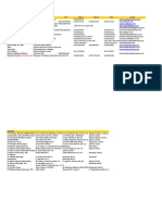 Data Perusahaan