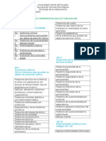 Ejes Evaluacion