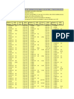 Tabla de Conversion de Medidas de Pulgadas