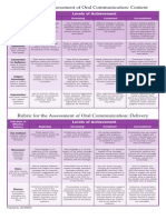 Oral Communication Rubric