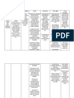 Tamoxifen Drugstudy