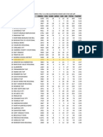 NJ Districts More Than 1900 - VandV 2013-14 Sheet1