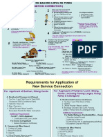 (New Service Connection) : Section at Hintayin Matawag