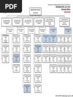 HISD Reorganization (July 2015)