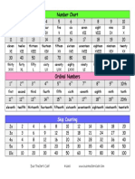 Number Chart: Skip Counting