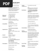 TOP 30 NCLEX Meds PDF