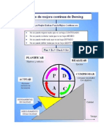 Ciclo de Mejora Continua Deming