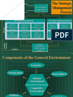 Strategic Management Process