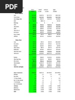 Harris Corporation Data