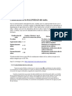 Clasificación de La SALINIDAD Del Suelo