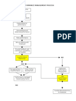 Performance Appraisal Flowchart