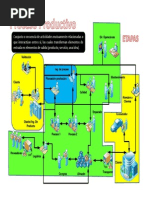 Proceso Productivo