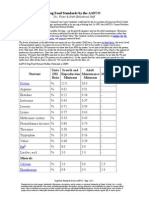 Dog Food Standards by The AAFCO