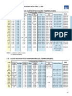 3 - Aços Inoxidáveis Abnt/Aisi/Sae - J.405