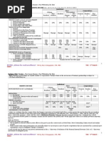 Summary of Final Income: Tax Table