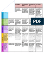 S&L Rubric - Print Friendly