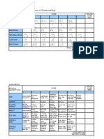 Ballard Maturational Assessment of Gestational Age