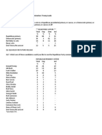 CBS News GOP Presidential Candidates Poll