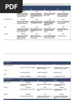 Group Presentation Rubric