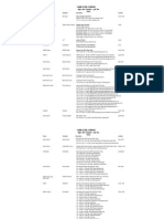 Yanbu Steel Company Major EPC Projects - Last Ten Years: Owner Customer Location 9 Nos. Storage Tank (E.P.C) Description