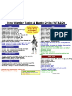 Warrior Tasks and Battle Drills