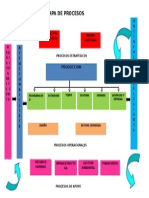 Calidad Mapa de Procesos