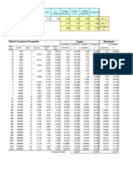 Table 8 Conductor Properties Copper Aluminum