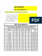 Thread Data Charts