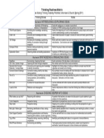 Thinking Routines Matrix v2