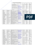 1updated List of Drug Controller