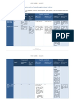 Comparison Table of Luxembourg Investment Vehicles