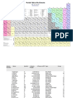 Complete Periodic-Table