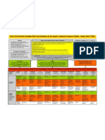 Sepsis Guidelines