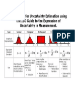 Distribuciones para La Estimacion de La Incertidumbre