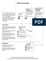 PATROL Infrastructure Diagram