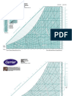 Carrier Chart Psychometric Chart