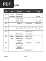 HKD Gup Syllabus