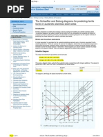 Schaeffler and Delong Diagrams